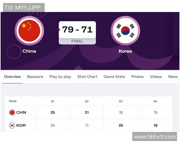 世界杯男篮对决韩国队精彩回顾与赛后分析