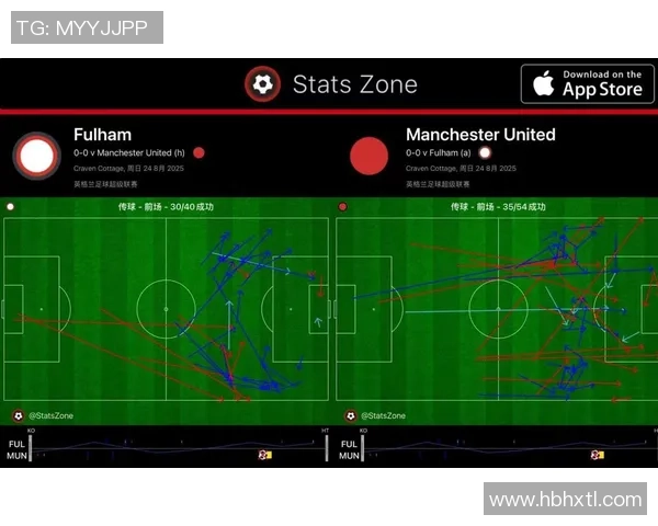 曼联对阵富勒姆精彩直播回顾与赛后分析尽在此处