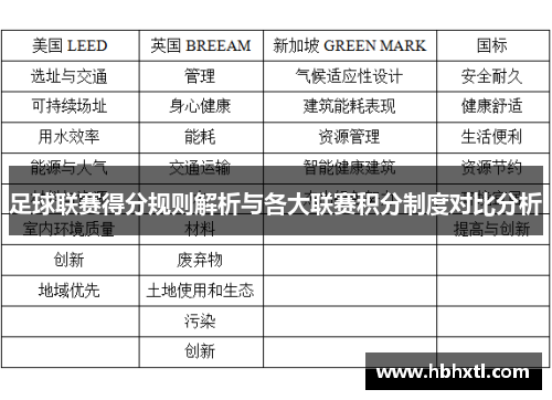 足球联赛得分规则解析与各大联赛积分制度对比分析