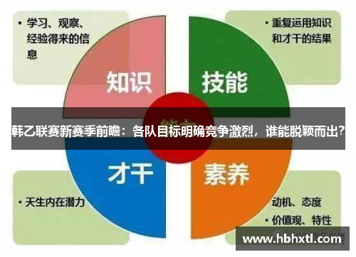 韩乙联赛新赛季前瞻：各队目标明确竞争激烈，谁能脱颖而出？